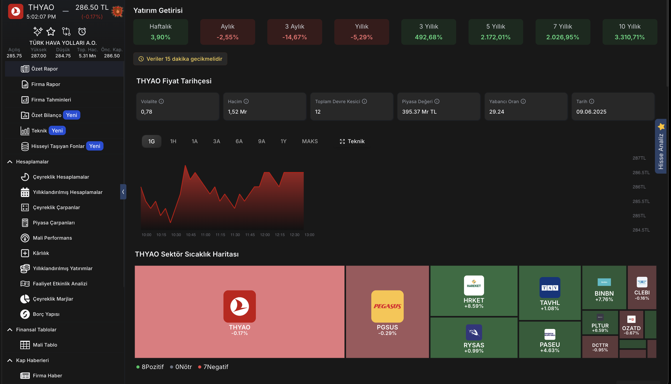 Ekofin - Stock Analysis